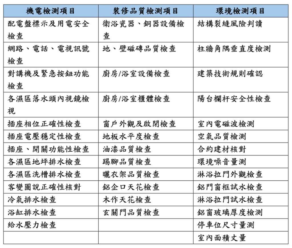 專業驗屋清單