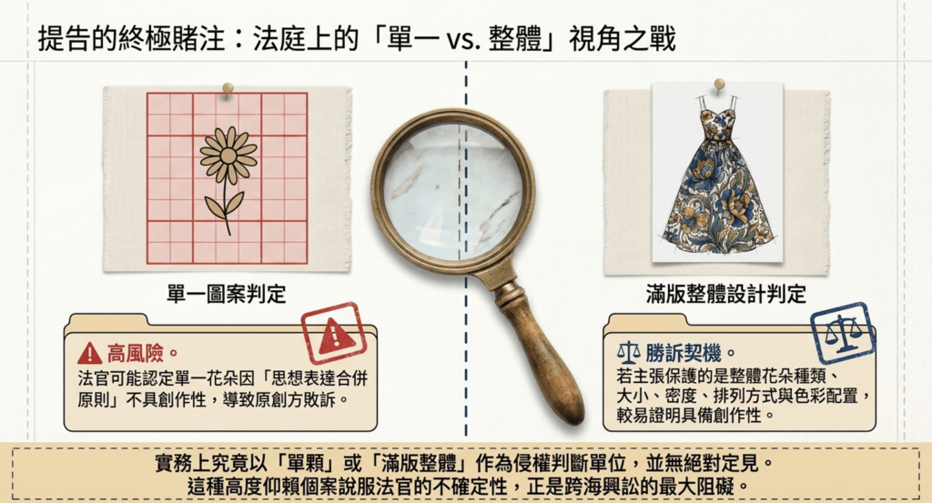 單一圖片判定 vs 整體設計判定