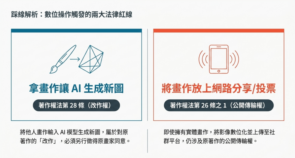 踩線解析