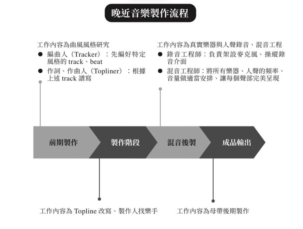 終極一班演唱授權與音樂版權律師諮詢